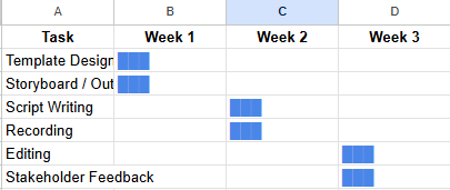 Project Gantt Chart